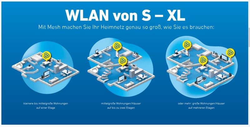 AVM-Mesh: Mit Repeatern das Heimnetz erweitern